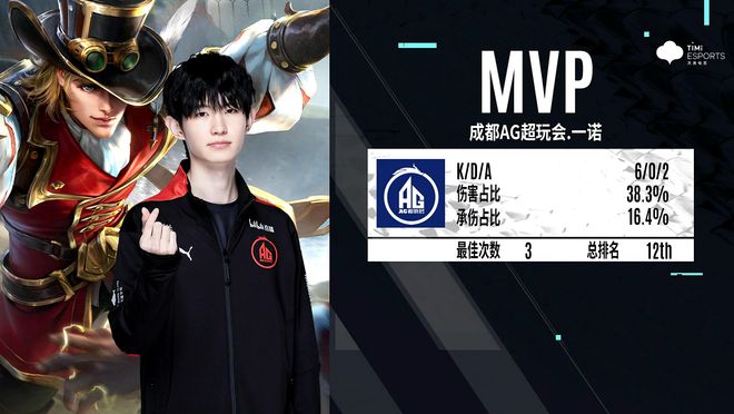 skullz正式加入Imperial，替换Shr